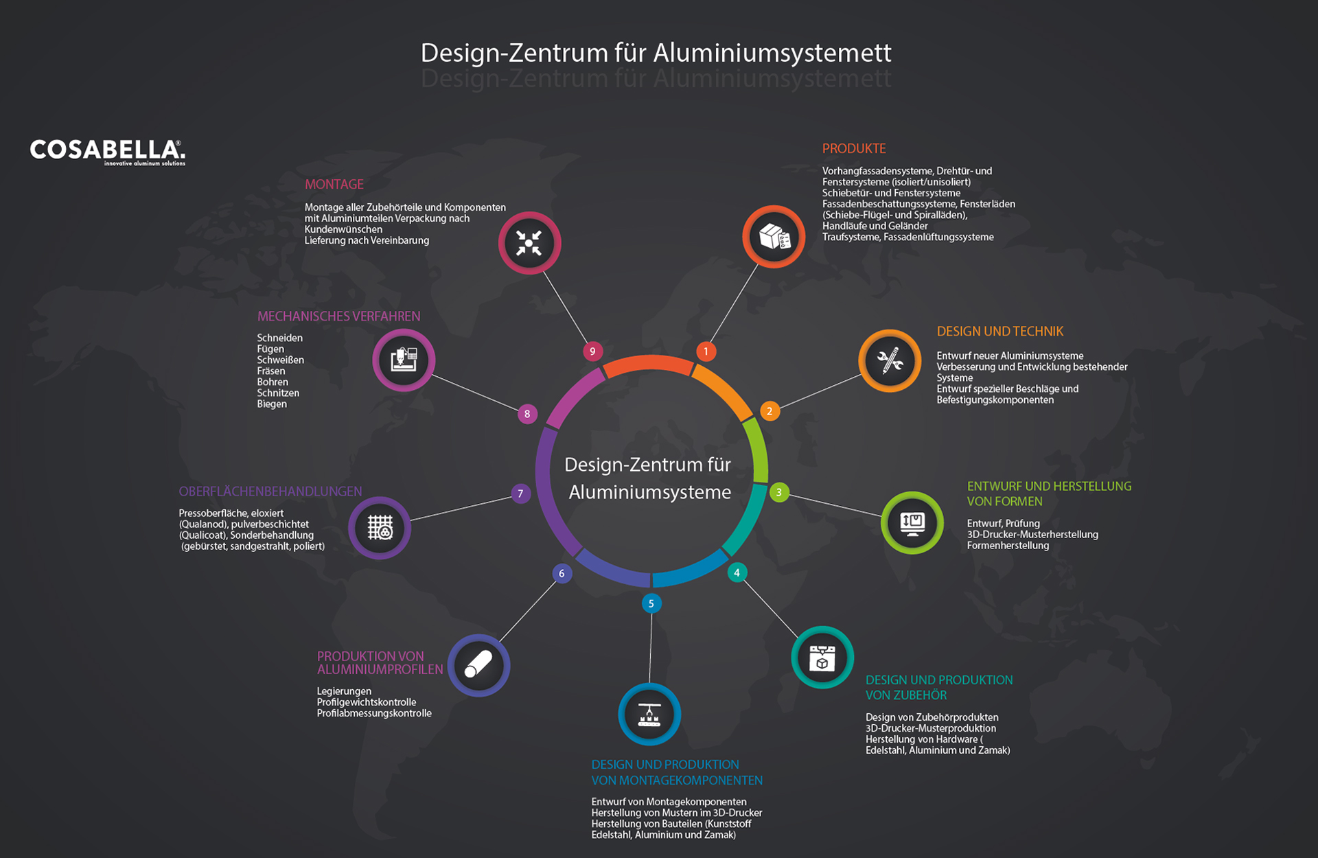 Spezielles Design